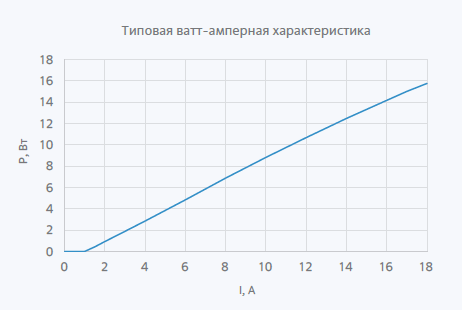 975 нм 15 Вт лазерный диод с одиночным излучателем
