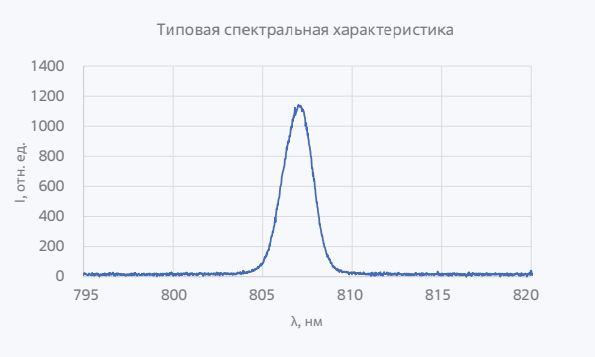 Лазерные диоды и линейки серии LDB-808-60-QCW-7-CS