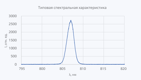 Лазерные диоды и линейки серии LDB-808-170-QCW-CS