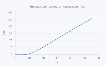 Лазерные диоды и линейки серии LDB-808-45-QCW-5-CS
