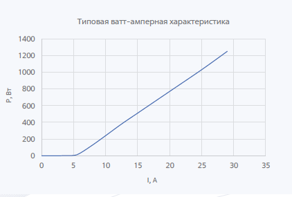 Наборные решетки лазерных диодов серии SLM30