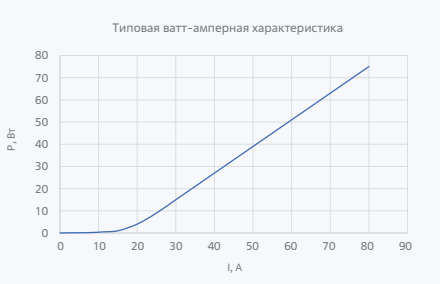 Лазерные диоды и линейки серии LDB-808-70-QCW-AIN