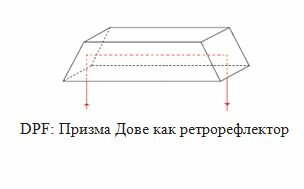 Призмы Дове