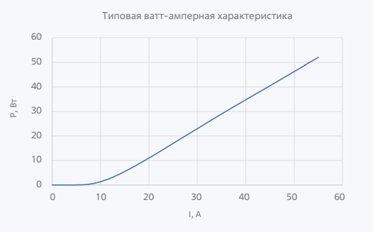 Лазерные диоды и линейки серии LDB-808-60-QCW-7-012