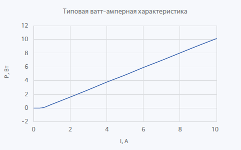Несмонтированные лазерные диоды и линейки серии ULD-915