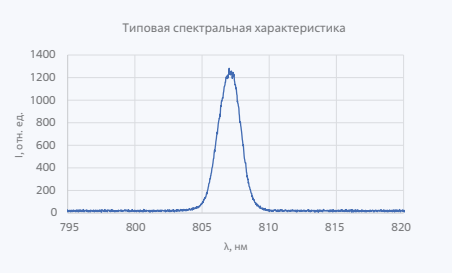 Лазерные диоды и линейки серии LDB-808-70-QCW-012