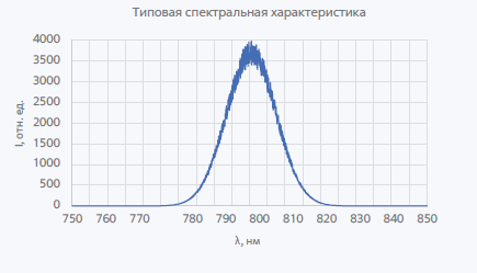 800нм 8мВт Суперлюминесцентный диод в корпусе Bolero