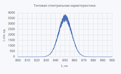 850нм 8мВт Суперлюминесцентный диод в корпусе BTF
