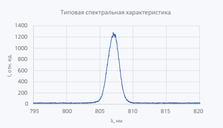 Лазерные диоды и линейки серии LDB-808-70-QCW-CS