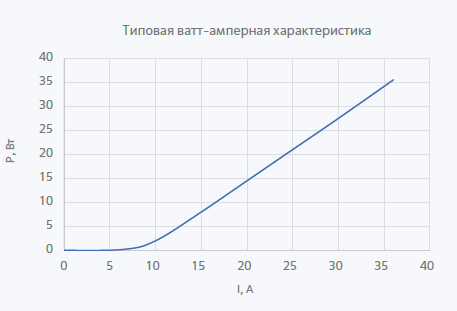 Несмонтированные лазерные диоды и линейки серии ULDB-808