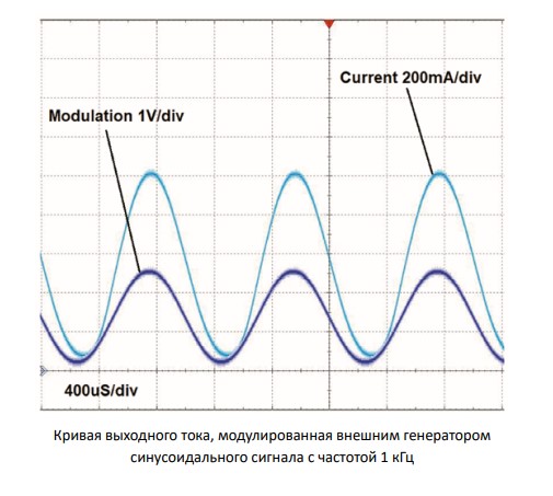 Лазерный диодный драйвер постоянного тока NLDCW-2000