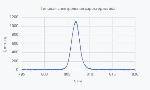 Несмонтированные лазерные диоды и линейки серии ULDB-808