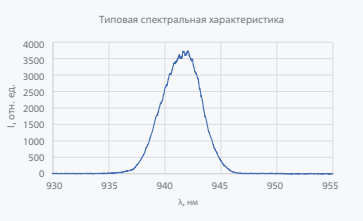 Лазерные диоды и линейки серии LDB-940