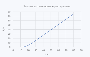Лазерные диоды и линейки серии LDB-808-70-QCW-5-CS