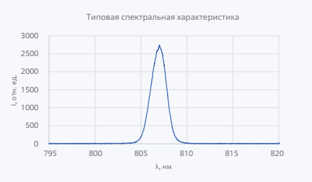 Лазерные диоды и линейки серии LDB-808-170-QCW-012