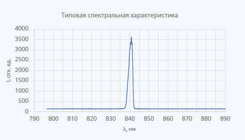 790-910нм 8Вт Импульсный лазерный диод с одиночным излучателем в корпусе ТО-5