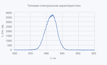 Лазерные диоды и линейки серии LDB-940