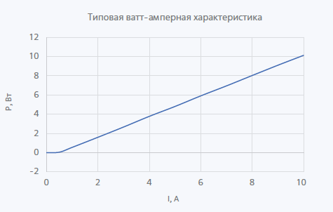 Несмонтированные лазерные диоды и линейки серии ULD-940