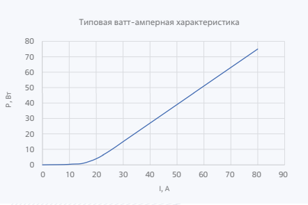 Лазерные диоды и линейки серии LDB-808-70-QCW-012