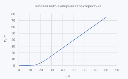 Лазерные диоды и линейки серии LDB-808-70-QCW-5-012