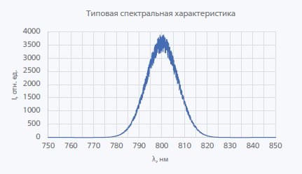 800нм 8мВт Суперлюминесцентный диод в корпусе BTF