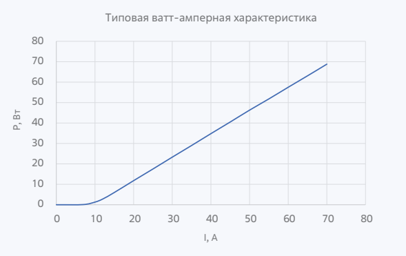 Лазерные диоды и линейки серии LDB-808-60-QCW-7-CS