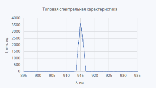 Несмонтированные лазерные диоды и линейки серии ULD-915