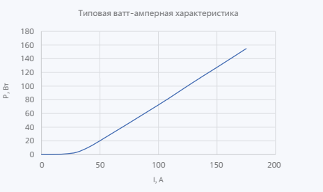 Лазерные диоды и линейки серии LDB-808-170-QCW-012