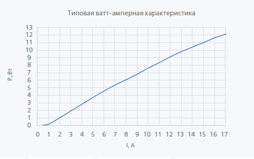 Несмонтированные лазерные диоды и линейки серии ULD-900