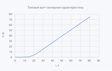 Лазерные диоды и линейки серии LDB-808-70-QCW-CS