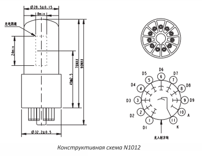 Фотоумножающая трубка N1012