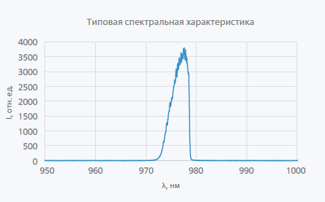 975 нм 15 Вт лазерный диод с одиночным излучателем