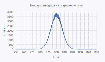 800нм 8мВт Суперлюминесцентный диод в корпусе DIP