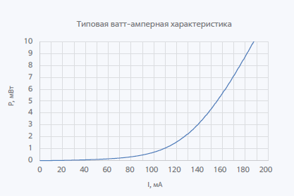 800нм 8мВт Суперлюминесцентный диод в корпусе DIP