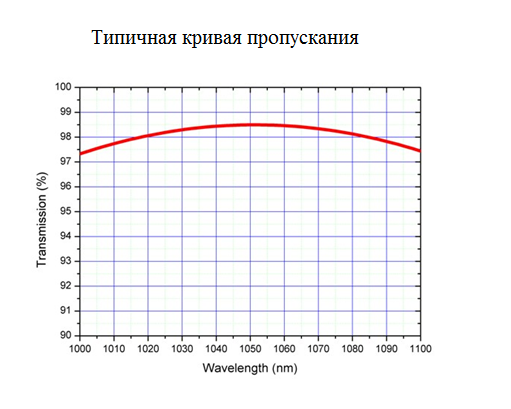 Ячейка Поккельса из KD*P (Модель DPC-SNS-P) 