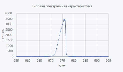 Несмонтированные лазерные диоды и линейки серии ULD-975