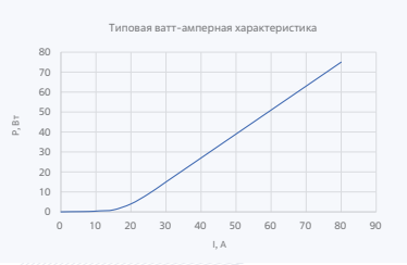 Лазерные диоды и линейки серии LDB-940
