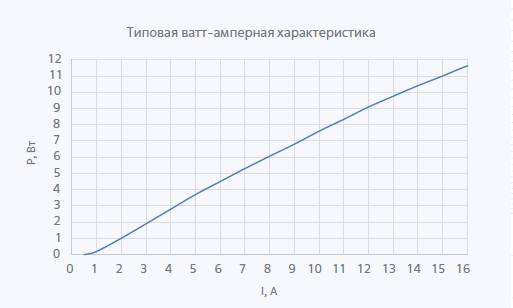 890-910нм 12Вт Импульсный лазерный диод с одиночным излучателем