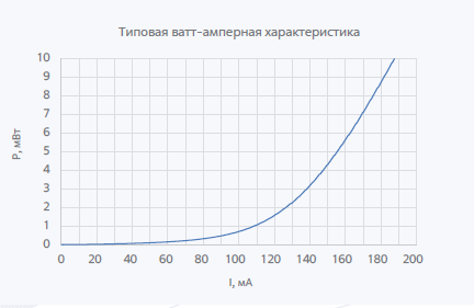 850нм 8мВт Суперлюминесцентный диод в корпусе DIP