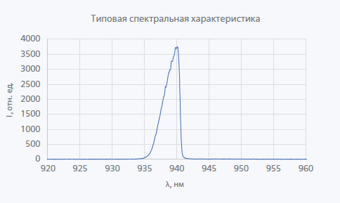 Несмонтированные лазерные диоды и линейки серии ULD-940
