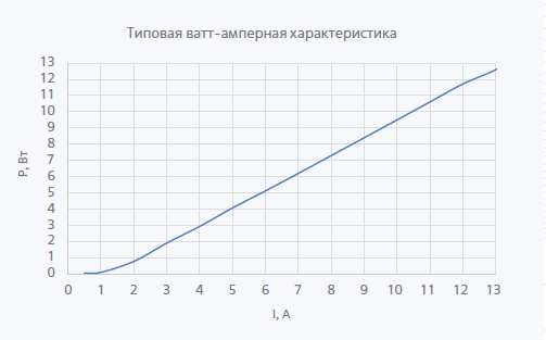 790-910нм 12Вт Импульсный лазерный диод с одиночным излучателем