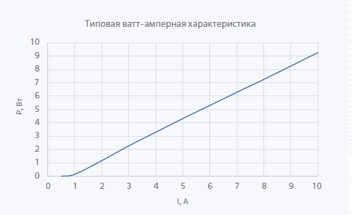 790-910нм 8Вт Импульсный лазерный диод с одиночным излучателем в корпусе ТО-5