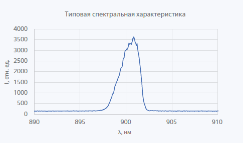 Несмонтированные лазерные диоды и линейки серии ULD-900