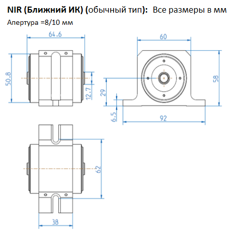 Вращатели Фарадея