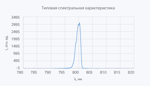 Несмонтированные лазерные диоды и линейки серии ULD-800