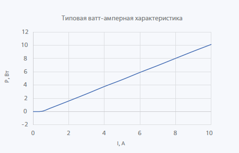 Несмонтированные лазерные диоды и линейки серии ULD-975