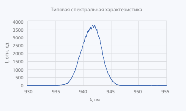 Лазерные диоды и линейки серии LDB-940