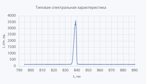 790-910нм 12Вт Импульсный лазерный диод с одиночным излучателем