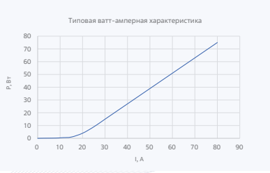 Лазерные диоды и линейки серии LDB-940