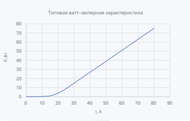 Лазерные диоды и линейки серии LDB-940